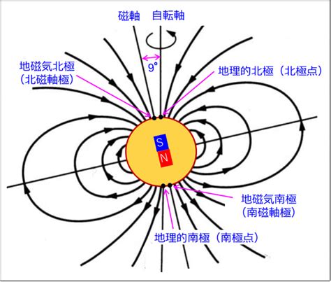 地磁強度|地磁気を知る